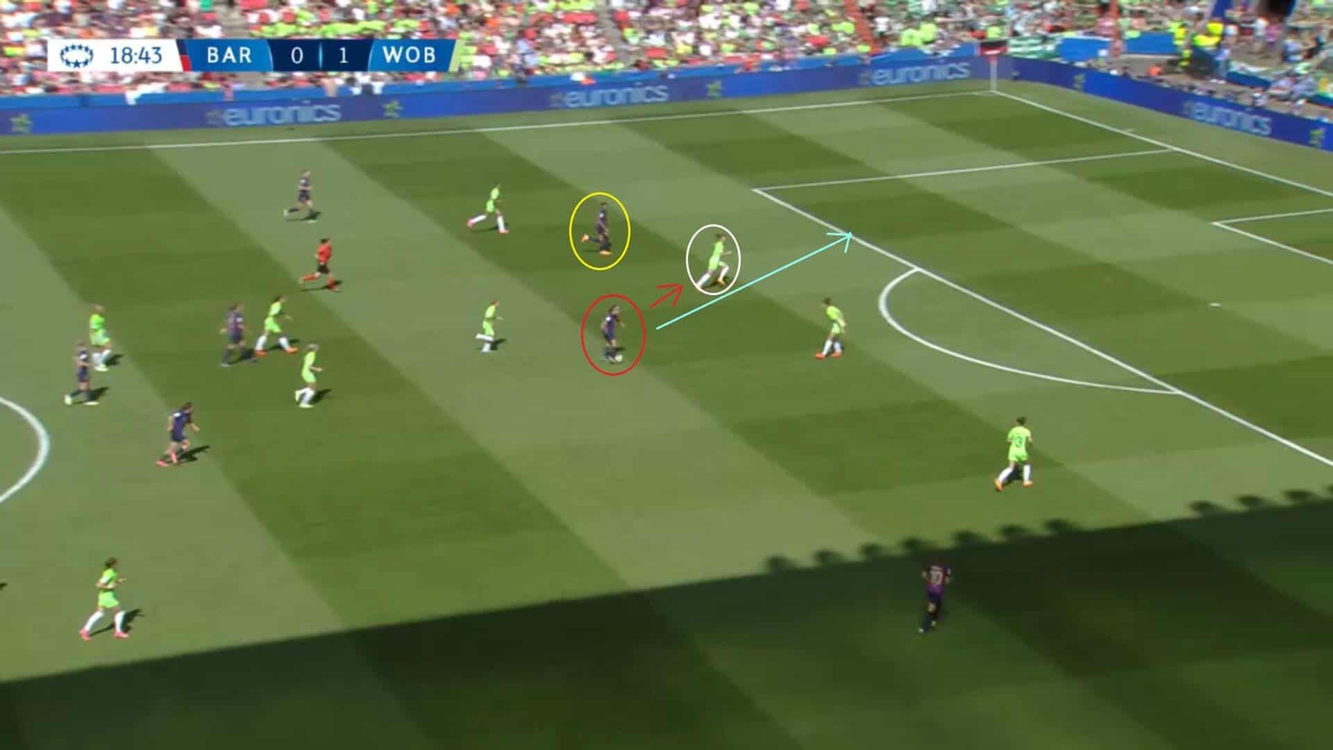 UWCL 2022/23: Barcelona Femení v Wolfsburg Frauen - tactical analysis tactics