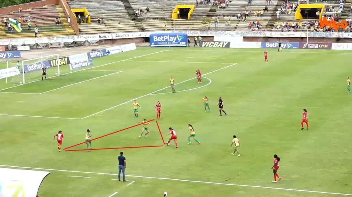 América de Cali 2023: On course for history - scout report - tactical analysis tactics