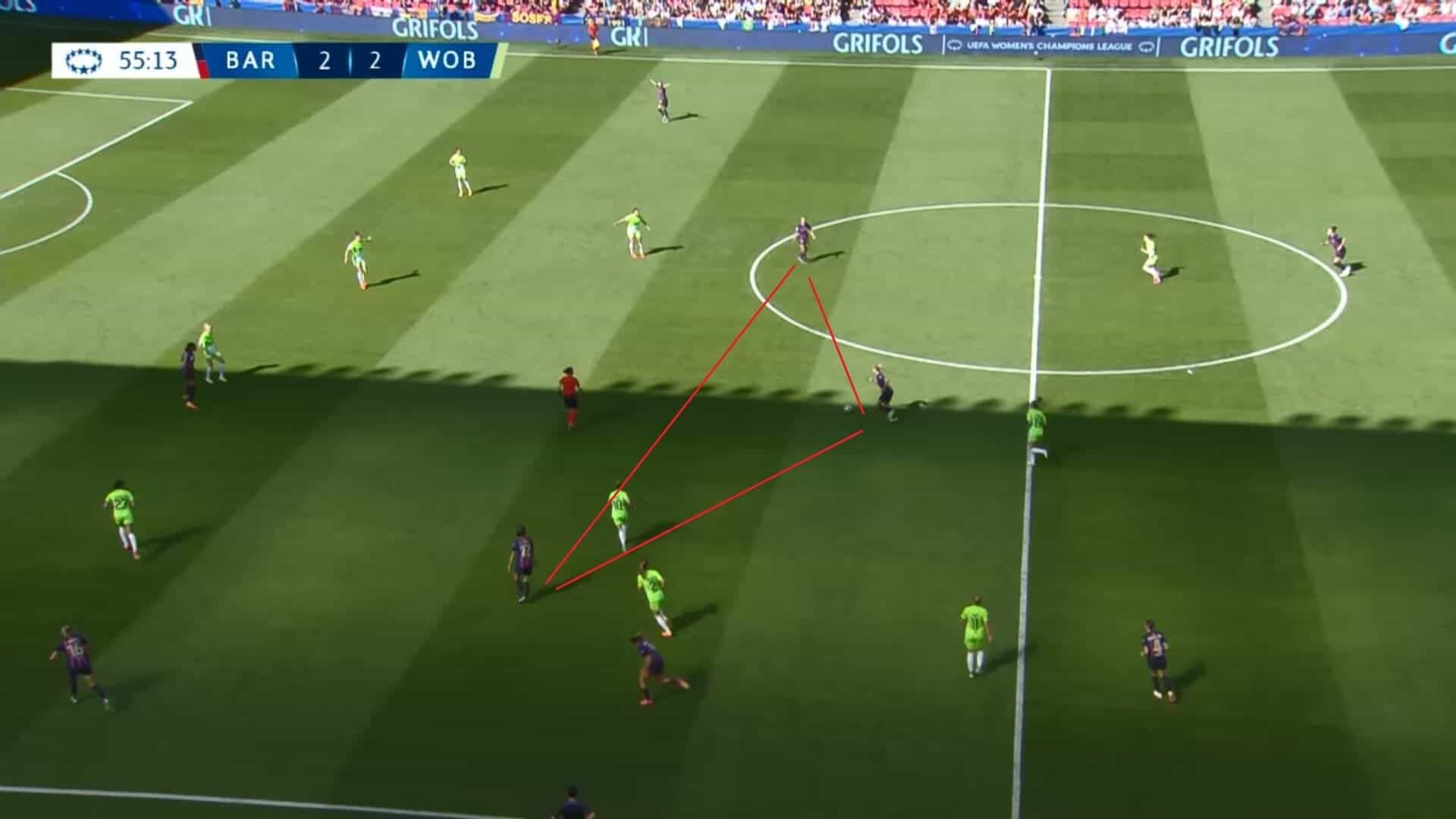 UWCL 2022/23: Barcelona Femení v Wolfsburg Frauen - tactical analysis tactics