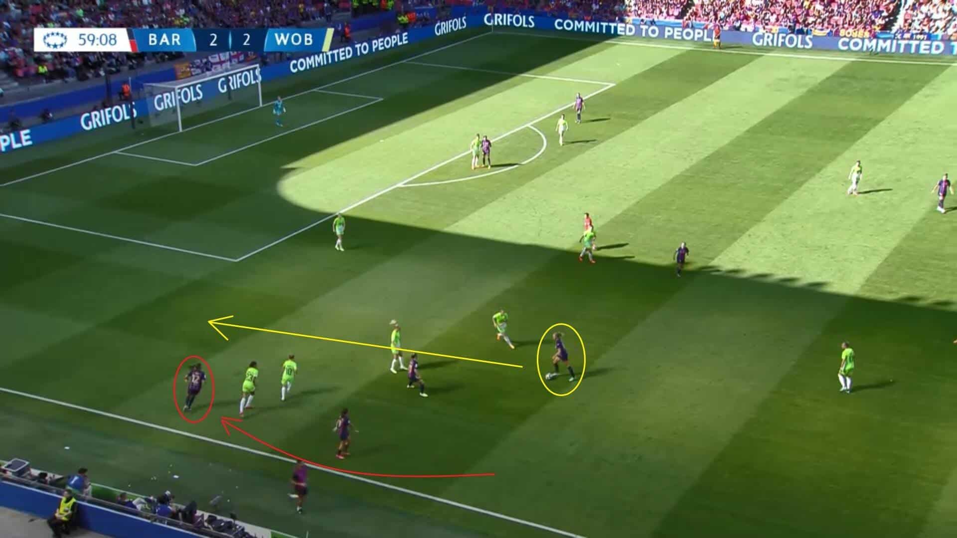 UWCL 2022/23: Barcelona Femení v Wolfsburg Frauen - tactical analysis tactics