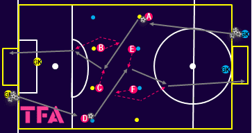 tactical-theory-striker-movement-in-a-3-5-2-tactical-analysis-tactics