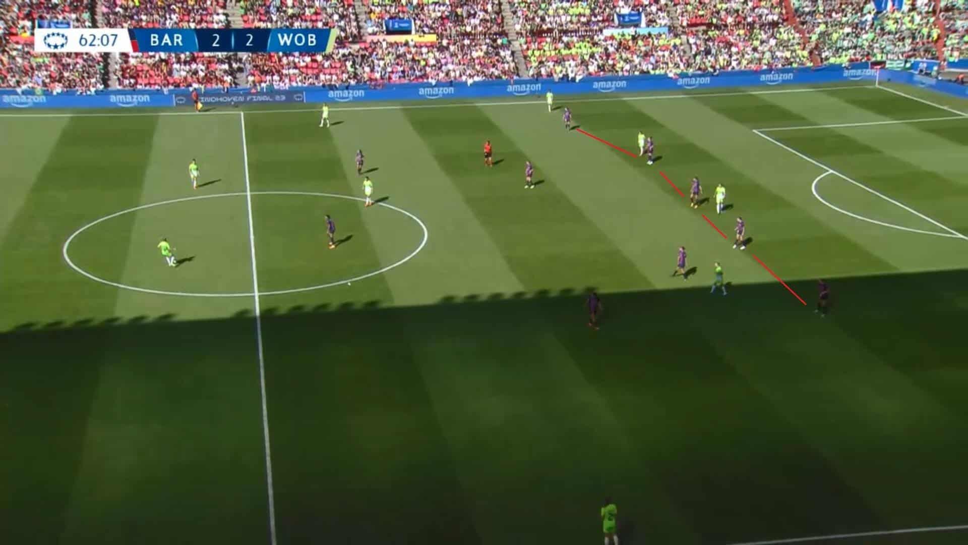 UWCL 2022/23: Barcelona Femení v Wolfsburg Frauen - tactical analysis tactics