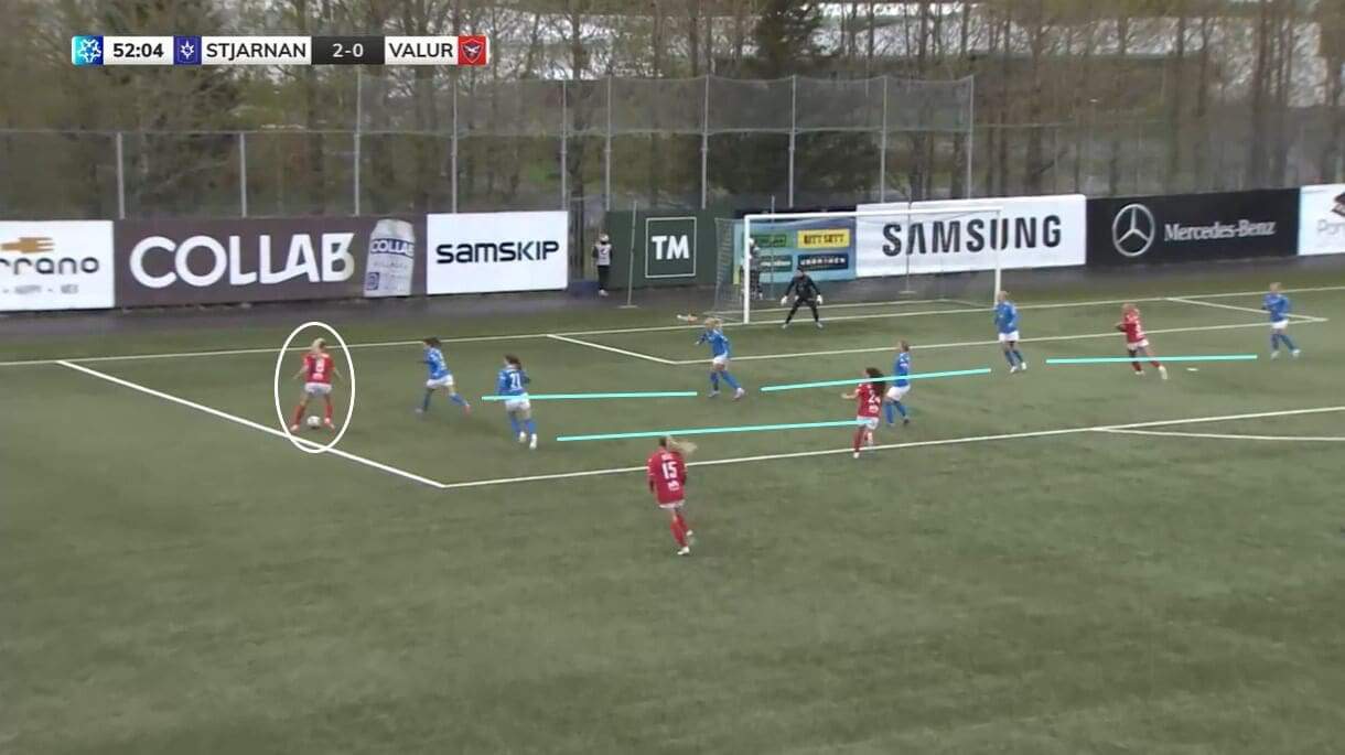 Stjarnan Women 2023: Their disappointing season so far - scout report - tactical analysis tactics