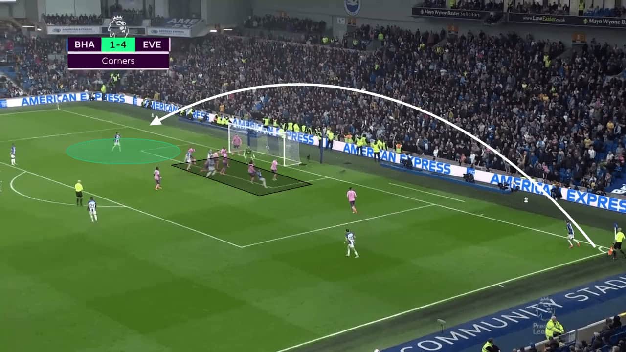 Analysing the function of overloads and underloads from set plays - set-piece analysis