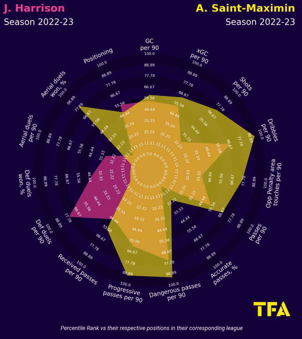 Finding new teams for the Premier League's relegated stars - data analysis statistics