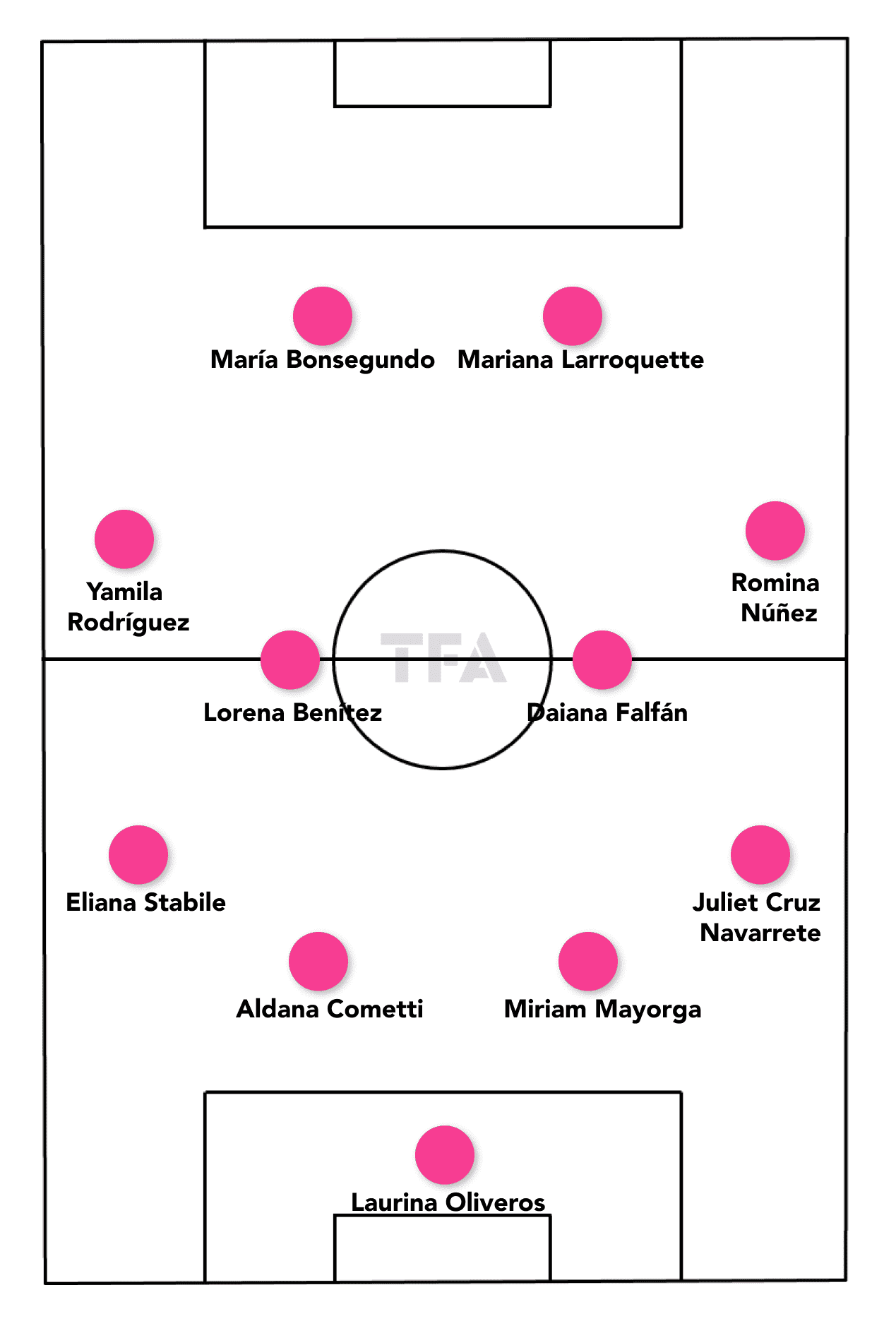 FIFA Women's World Cup 2023: Argentina - tactical analysis tactics