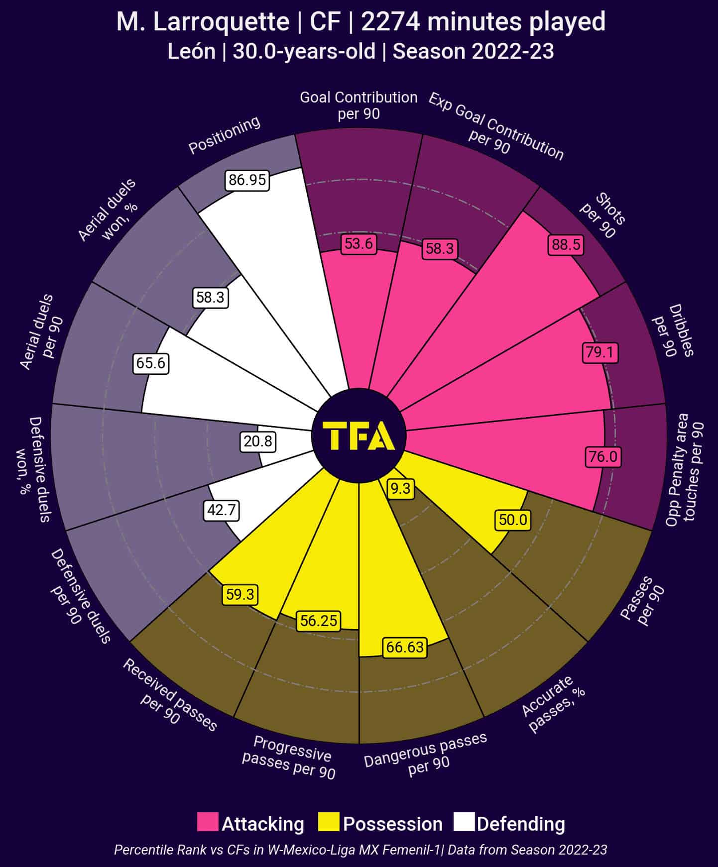 FIFA Women's World Cup 2023: Argentina - tactical analysis tactics