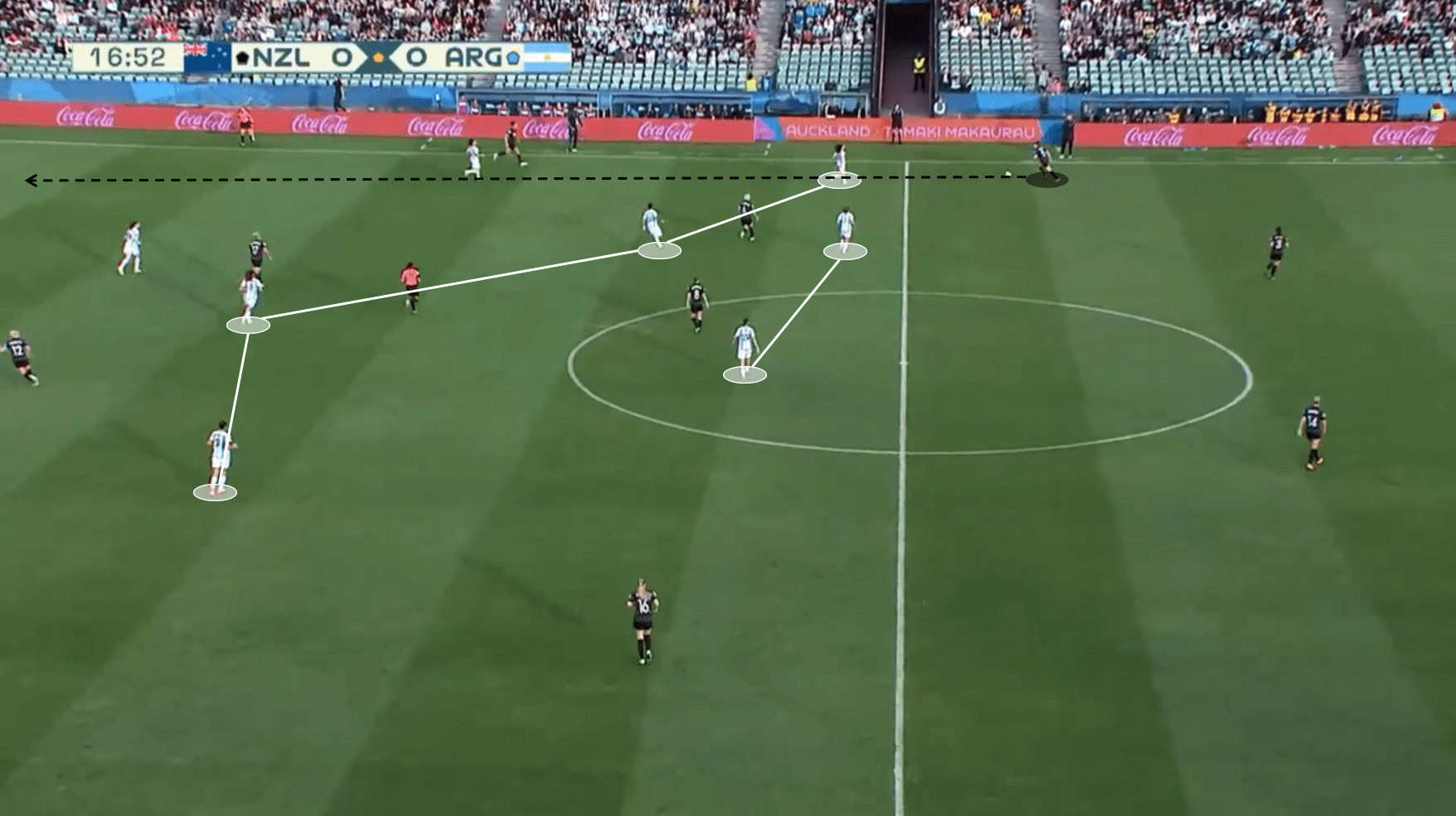 FIFA Women's World Cup 2023: Argentina - tactical analysis tactics