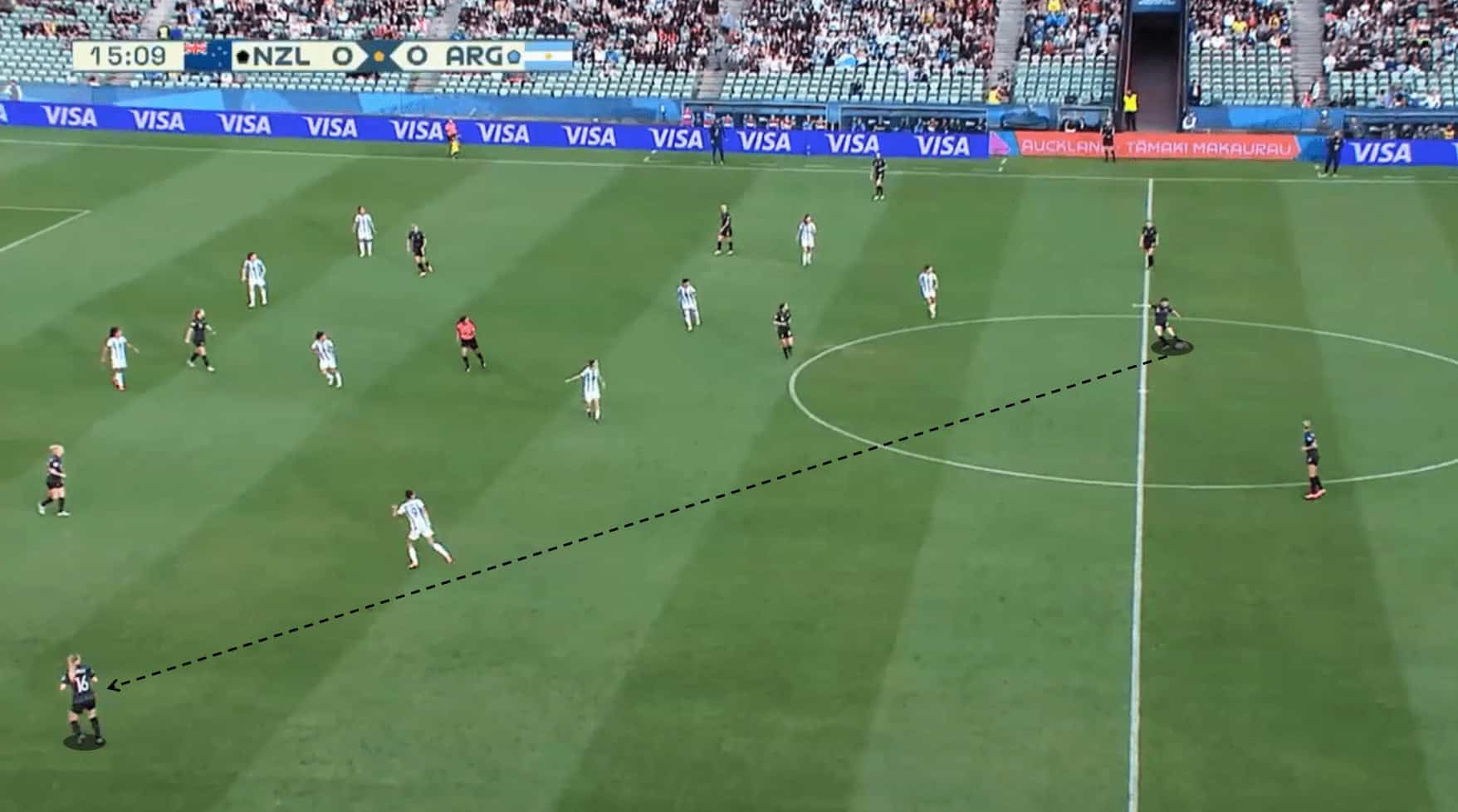 FIFA Women's World Cup 2023: Argentina - tactical analysis tactics