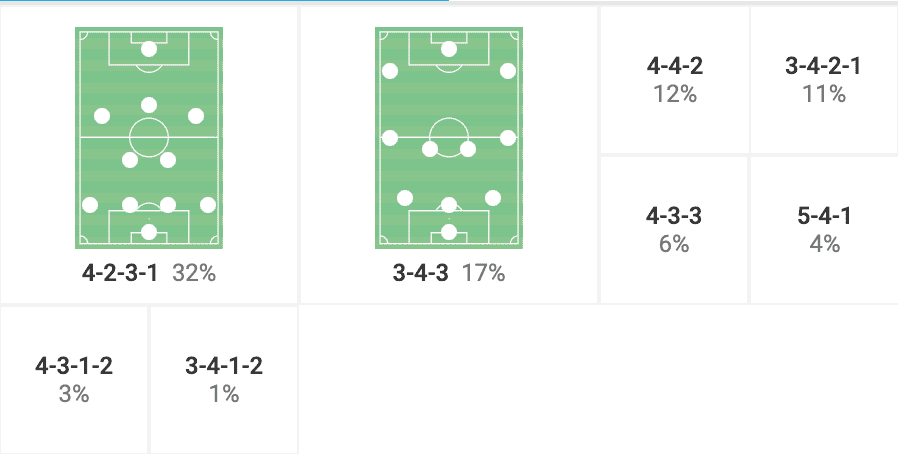 Florian Kohfeldt at KAS Eupen: The German manager tasked with turning around the Belgian club's fortunes - tactical analysis tactics