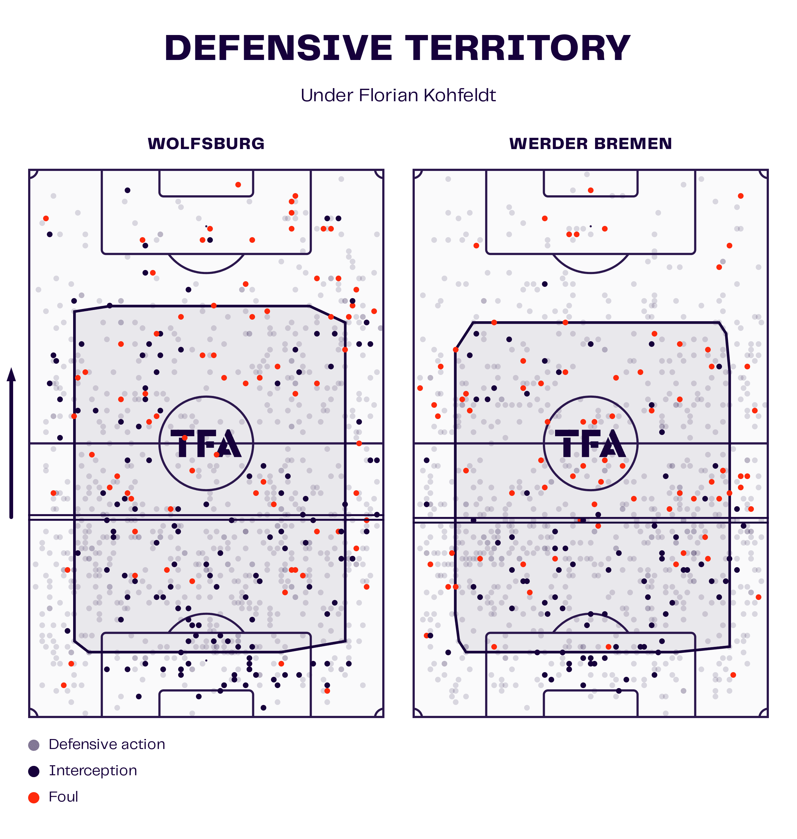 Florian Kohfeldt at KAS Eupen: The German manager tasked with turning around the Belgian club's fortunes - tactical analysis tactics