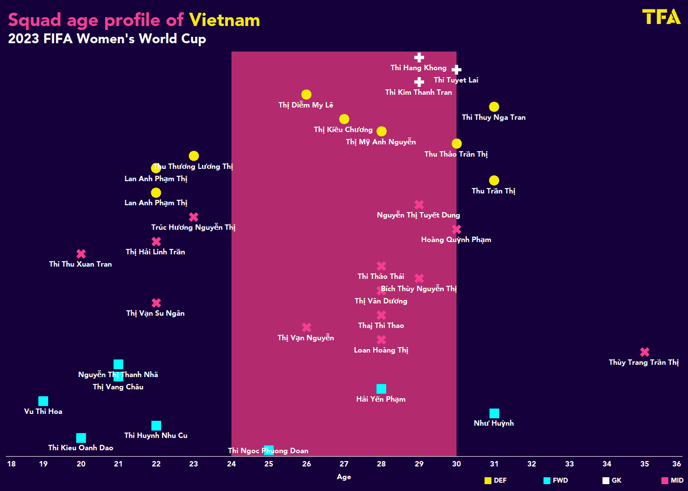 Women's World Cup 2023: Vietnam - tactical analysis - tactics