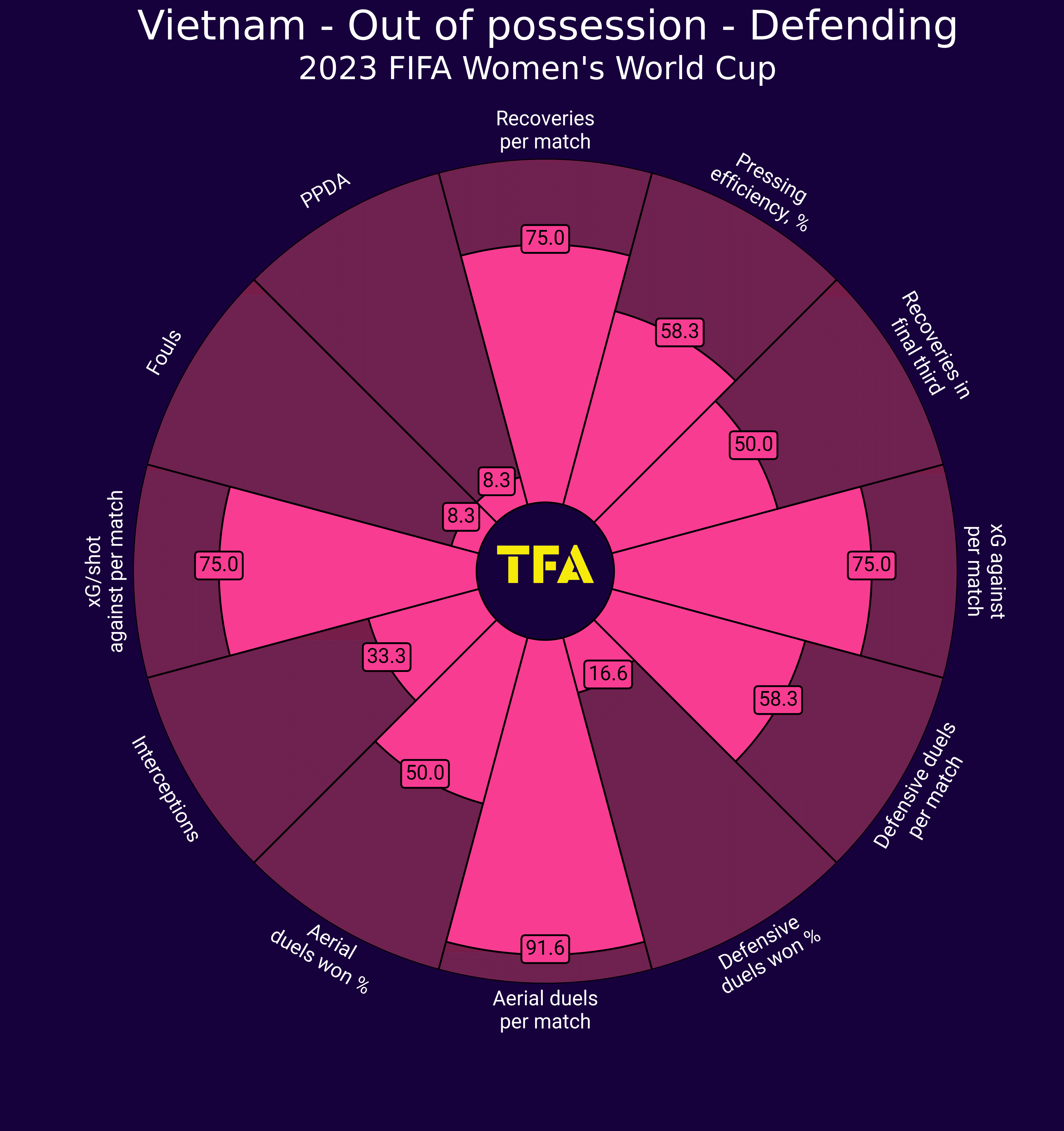 Women's World Cup 2023: Vietnam - tactical analysis - tactics