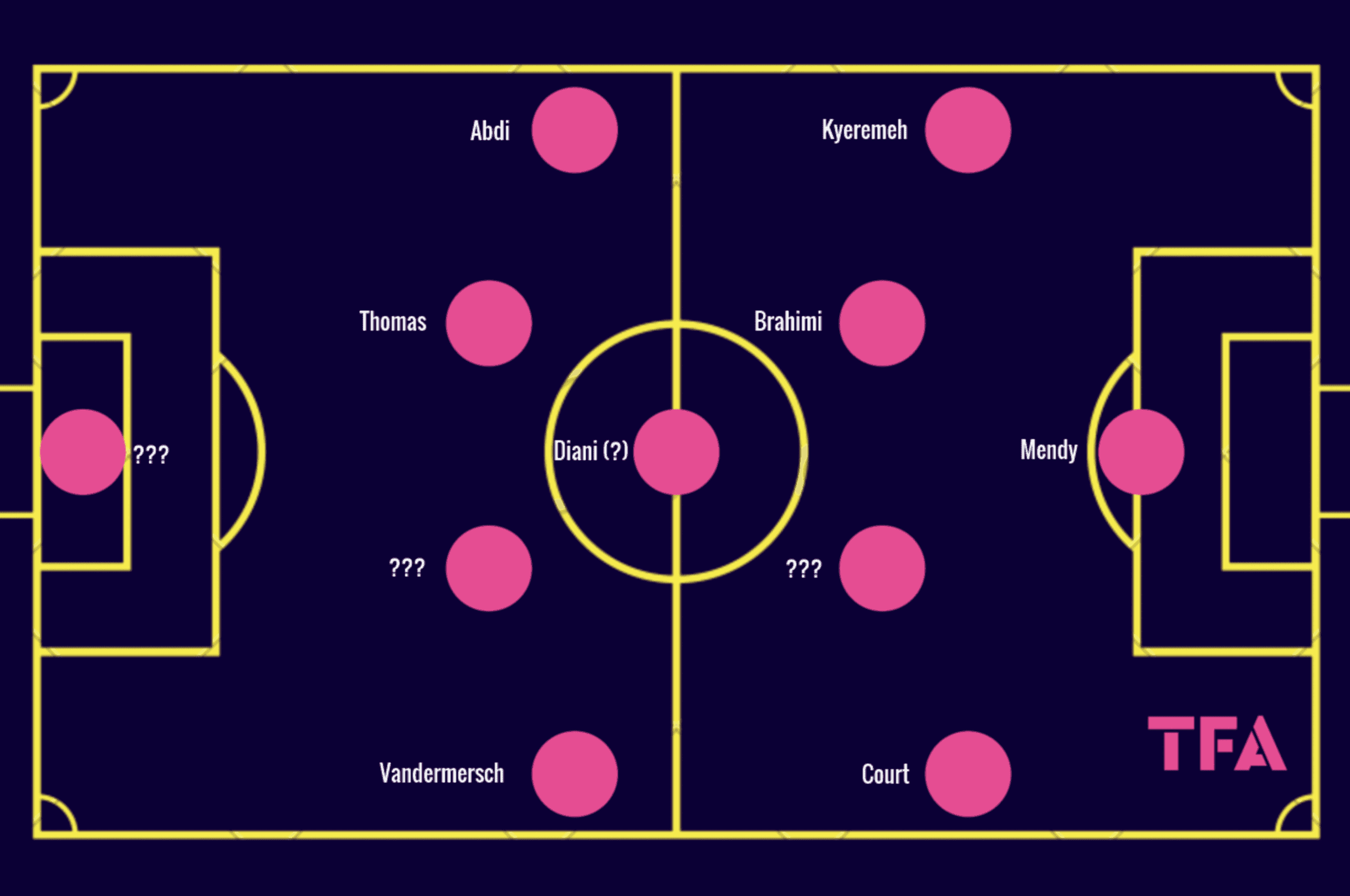 caen-jean-marc-furlan-scout-report-tactical-analysis-tactics