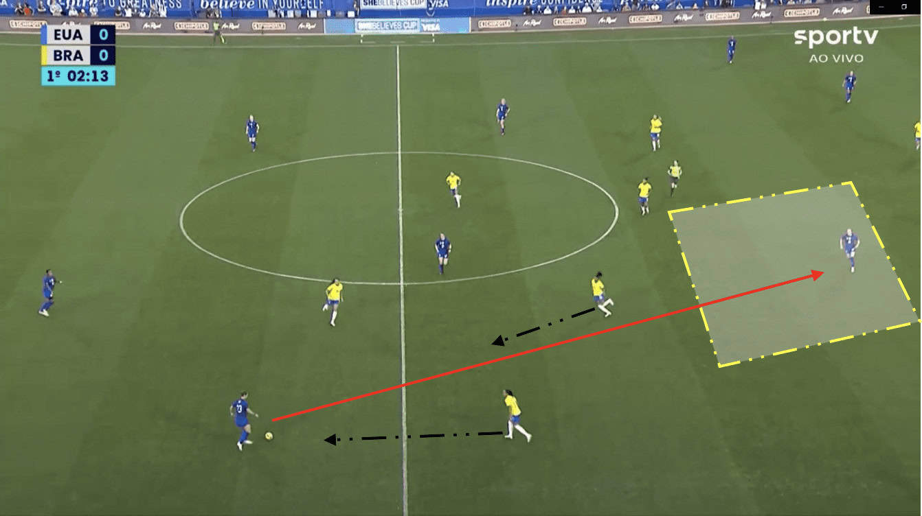 FIFA Women's World Cup 2023 – Brazil – tactical analysis