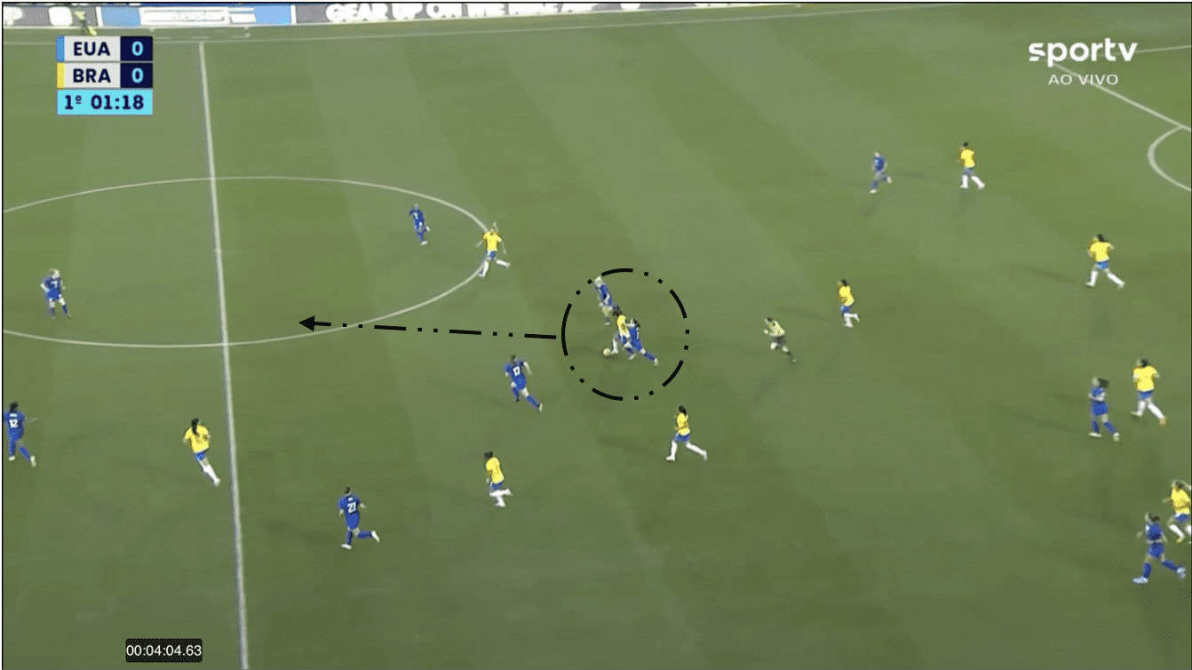 FIFA Women's World Cup 2023 – Brazil – tactical analysis