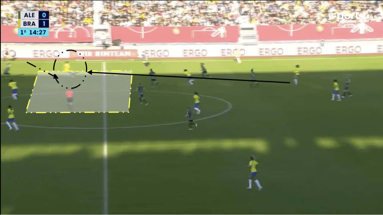 FIFA Women's World Cup 2023 – Brazil – tactical analysis