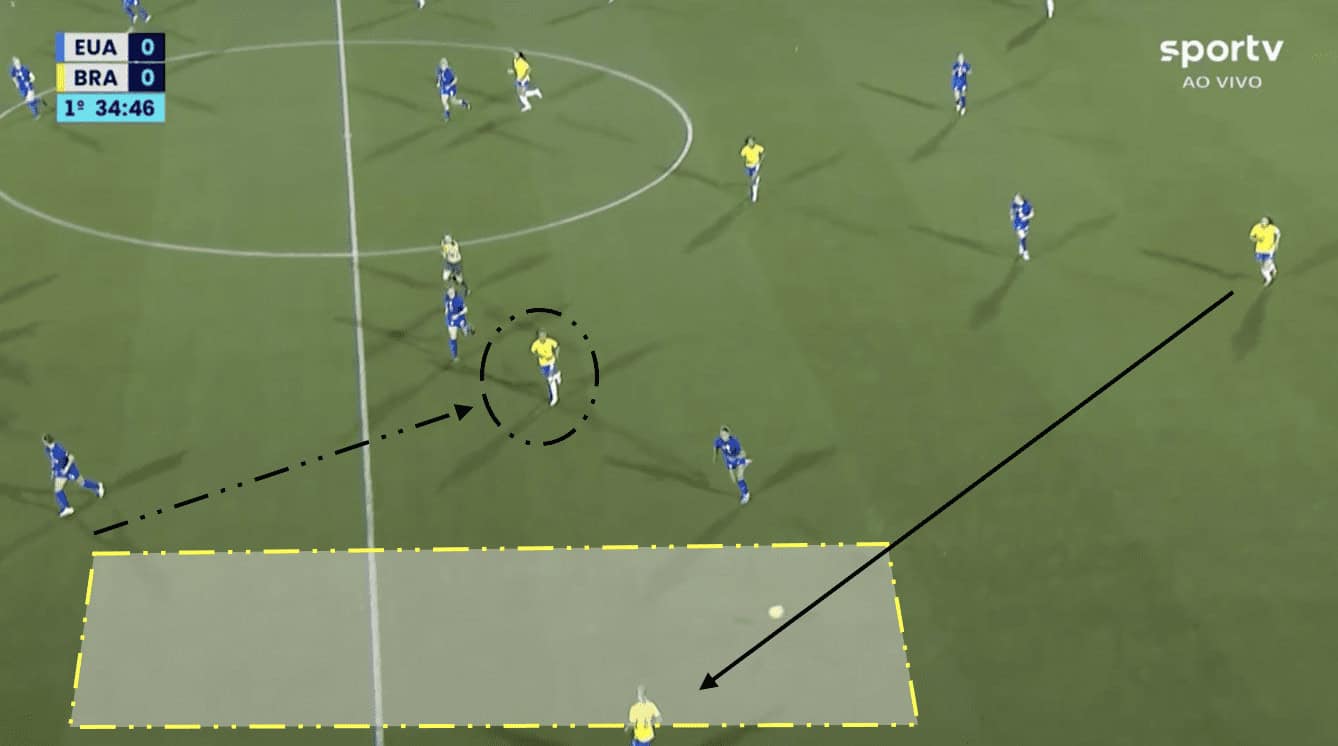 FIFA Women's World Cup 2023 – Brazil – tactical analysisFIFA Women's World Cup 2023 – Brazil – tactical analysis