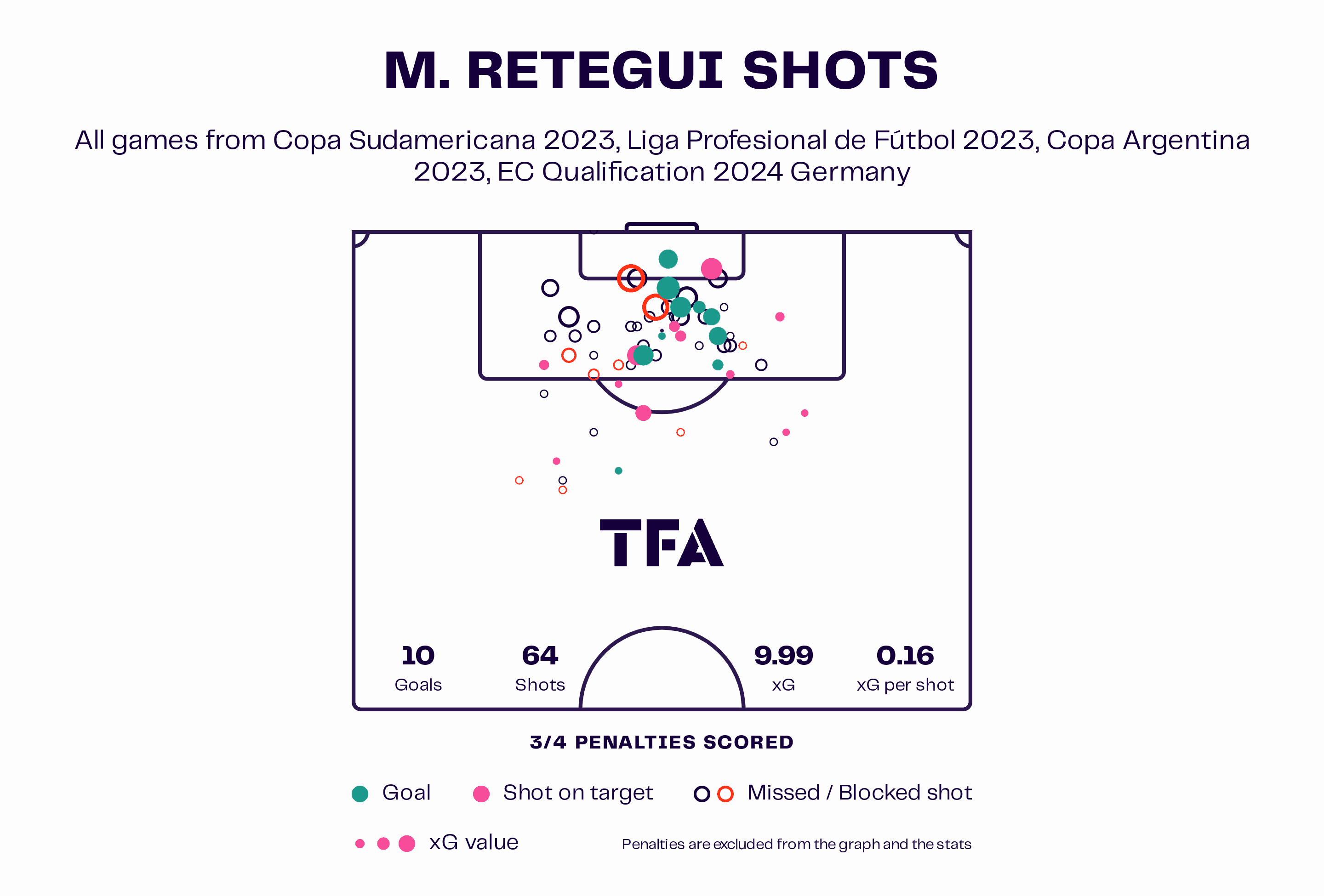 Finding Bayern Munich a new centre-forward – data analysis statistics