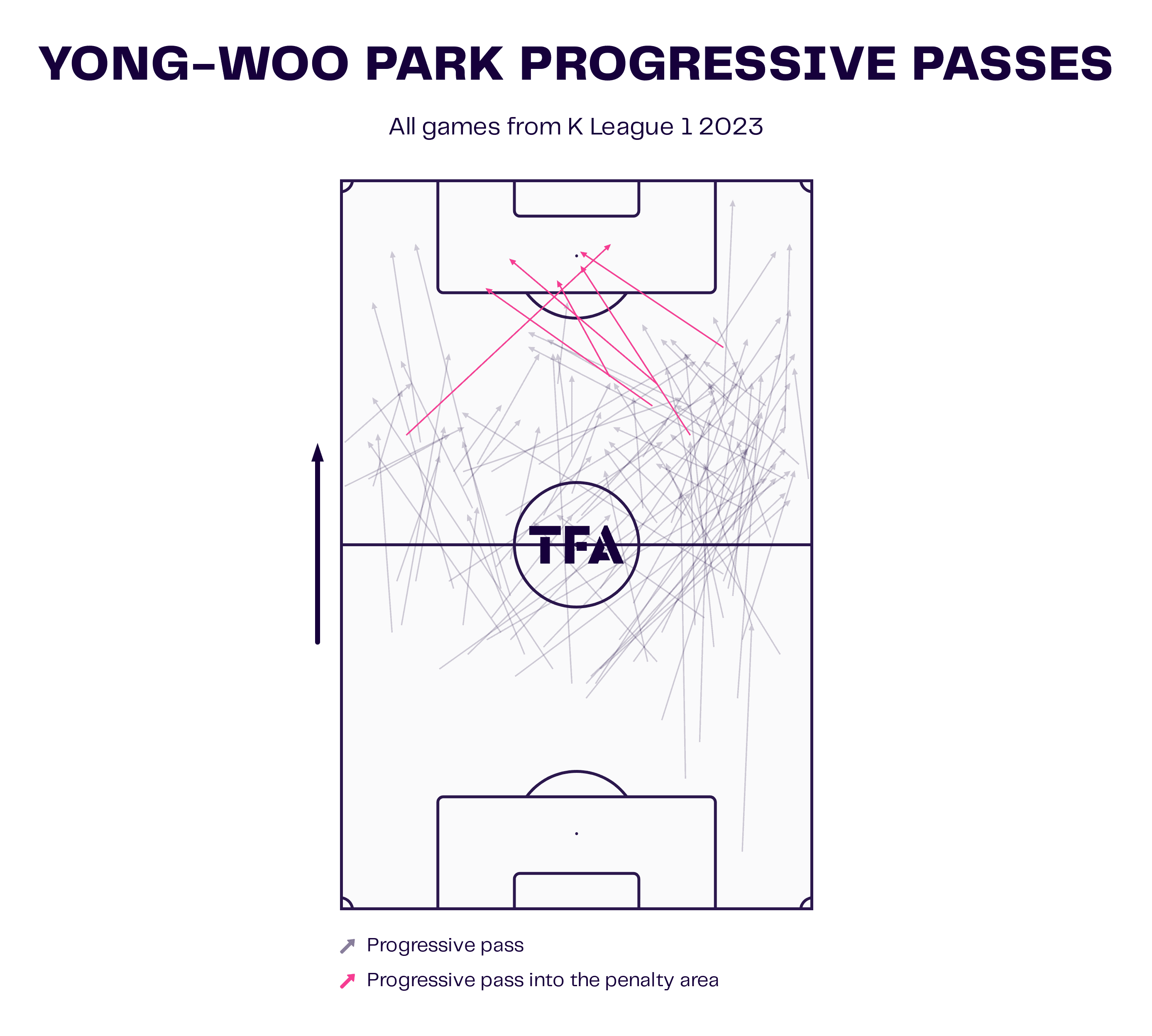 hong-myung-bo-at-ulsan-hyundai-2023-tactical-analysis-tactics