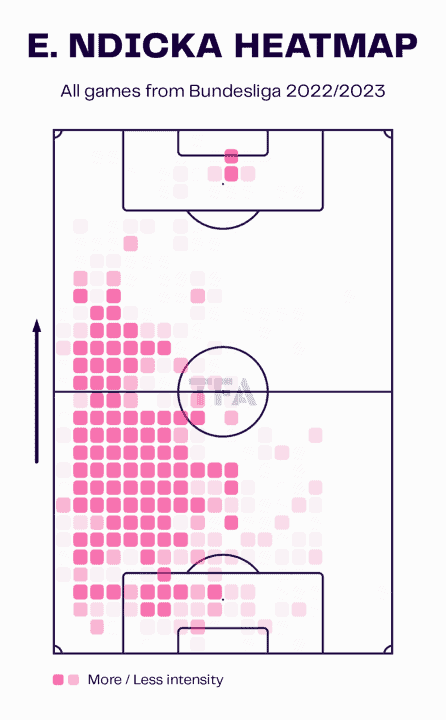 Evan Ndicka at Eintracht Frankfurt – scout report tactical analysis tactics