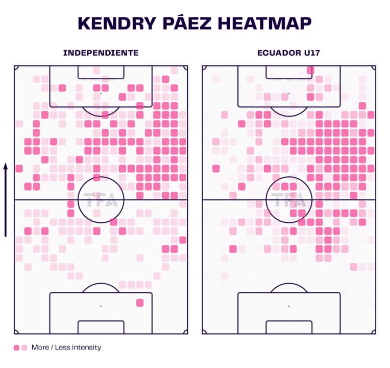 Kendry Páez at Independiente de Valle 2023 – scout report tactical analysis tactics