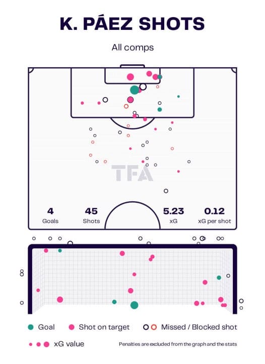 Kendry Páez at Independiente de Valle 2023 – scout report tactical analysis tactics