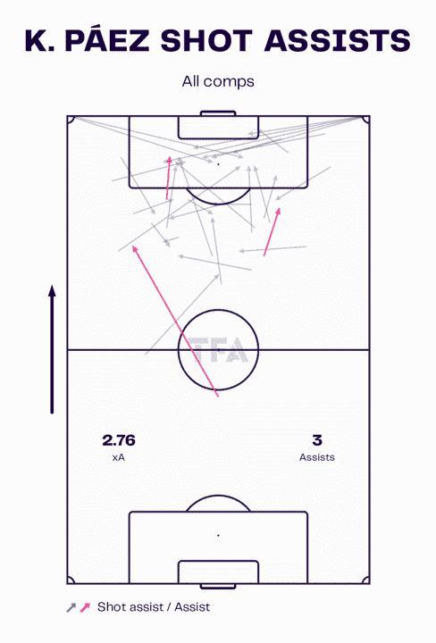 Kendry Páez at Independiente de Valle 2023 – scout report tactical analysis tactics