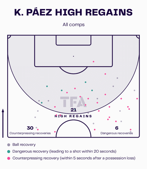 Kendry Páez at Independiente de Valle 2023 – scout report tactical analysis tactics