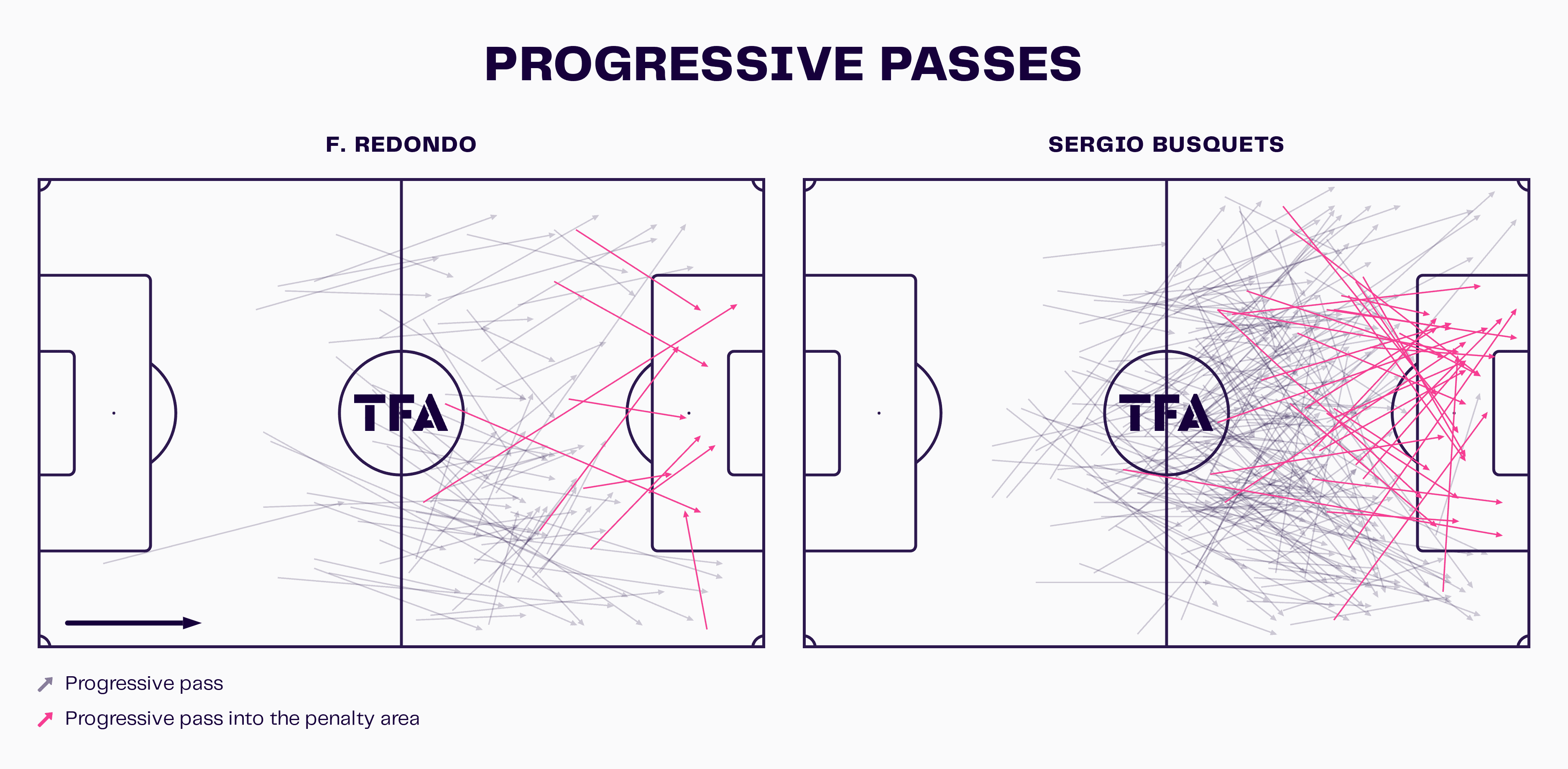 Federico Redondo at Argentinos Juniors 2023 – scout report tactical analysis tactics