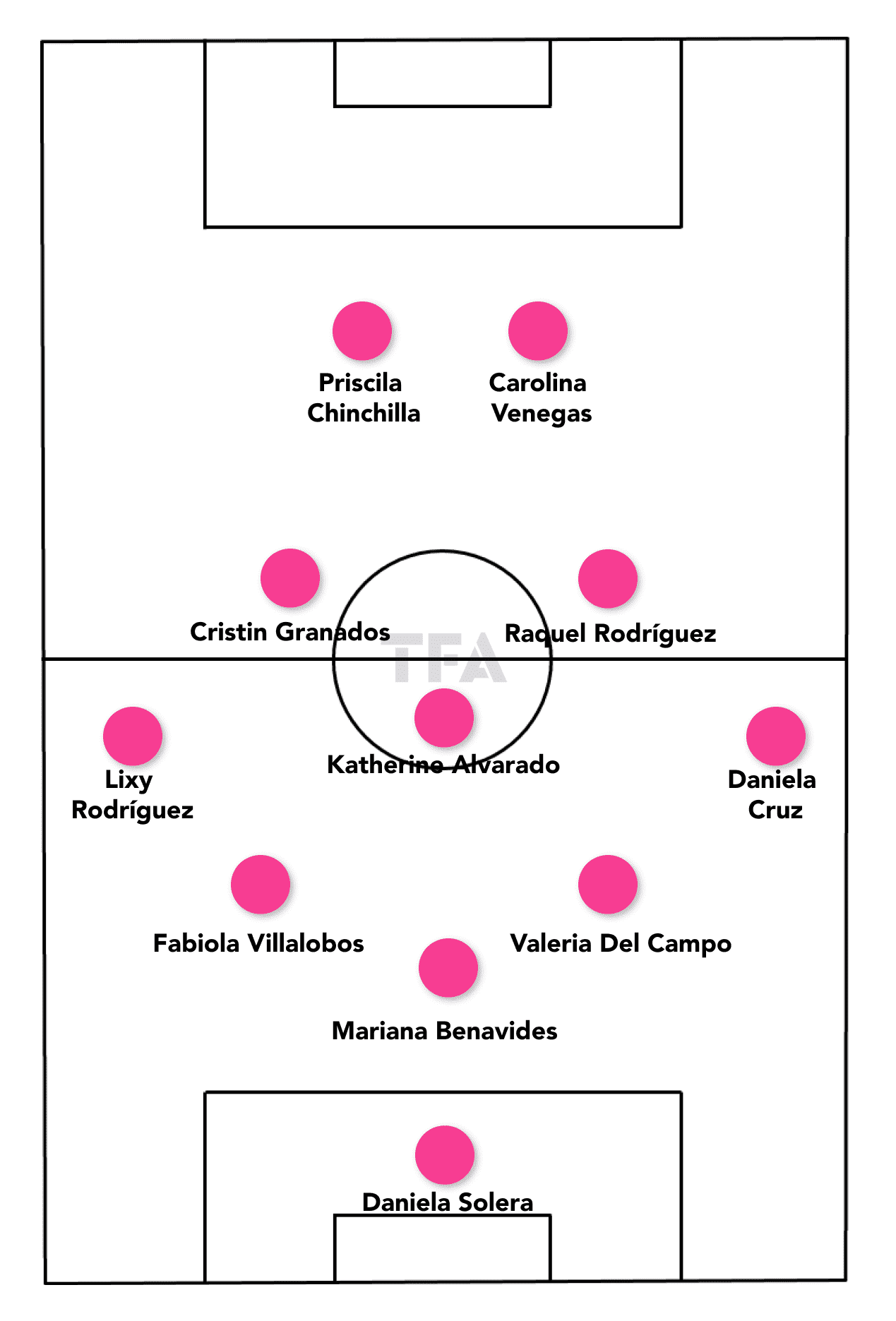 Women's World Cup 2023: Costa Rica- tactical analysis