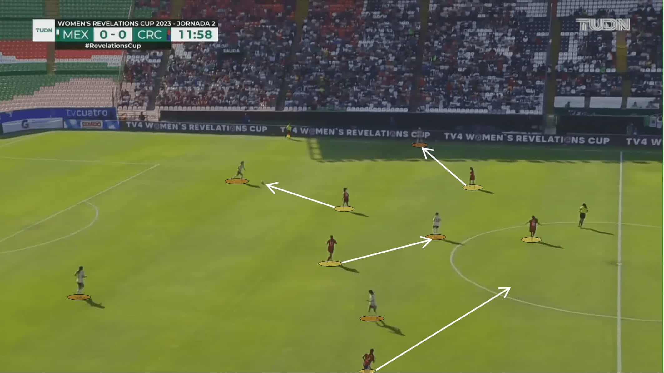 Women's World Cup 2023: Costa Rica- tactical analysis