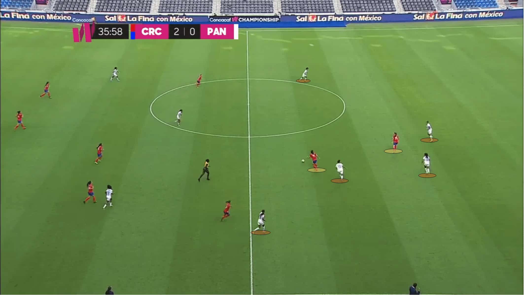 Women's World Cup 2023: Costa Rica- tactical analysis