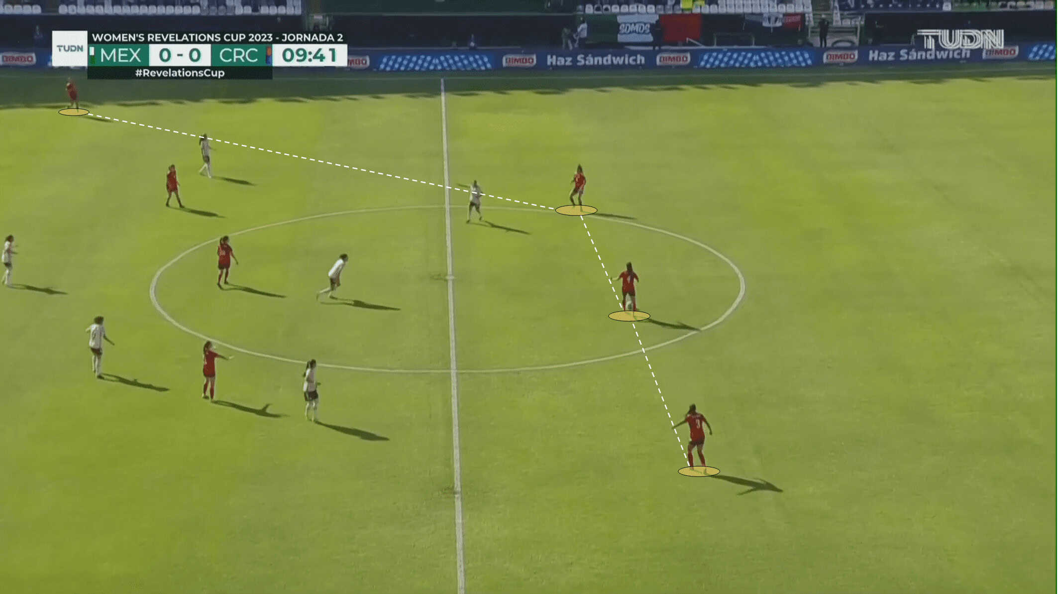 Women's World Cup 2023: Costa Rica- tactical analysis