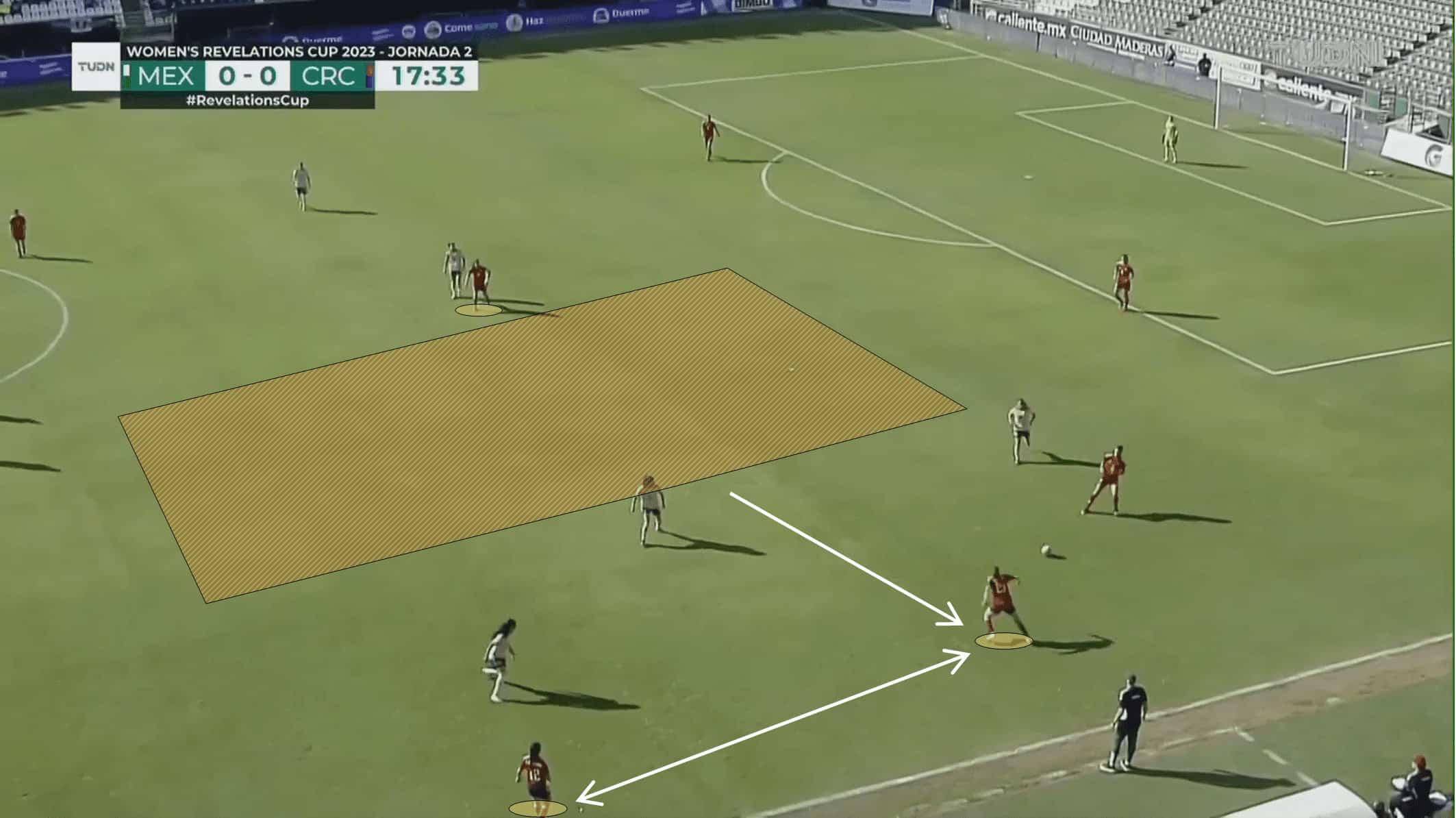 Women's World Cup 2023: Costa Rica- tactical analysis