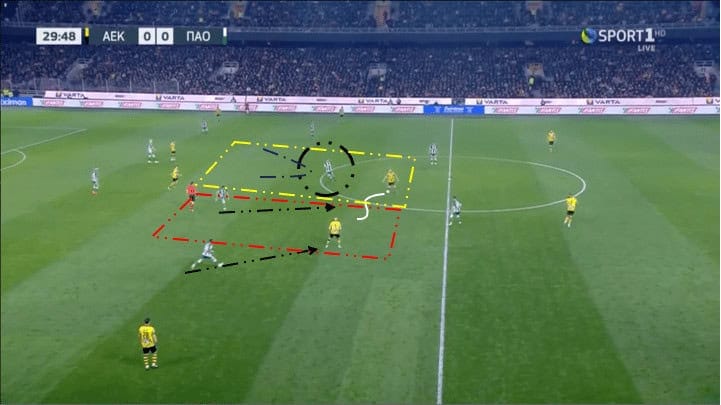 Panathinaikos FC 2022/23: Analysing the most developed team in the Greek Super League – scout report