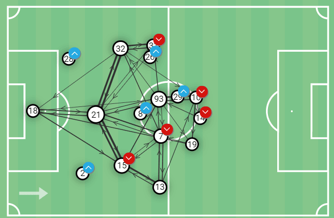 FC Cincinnati 2023: Their tactics under Pat Noonan – scout report tactical analysis tactics