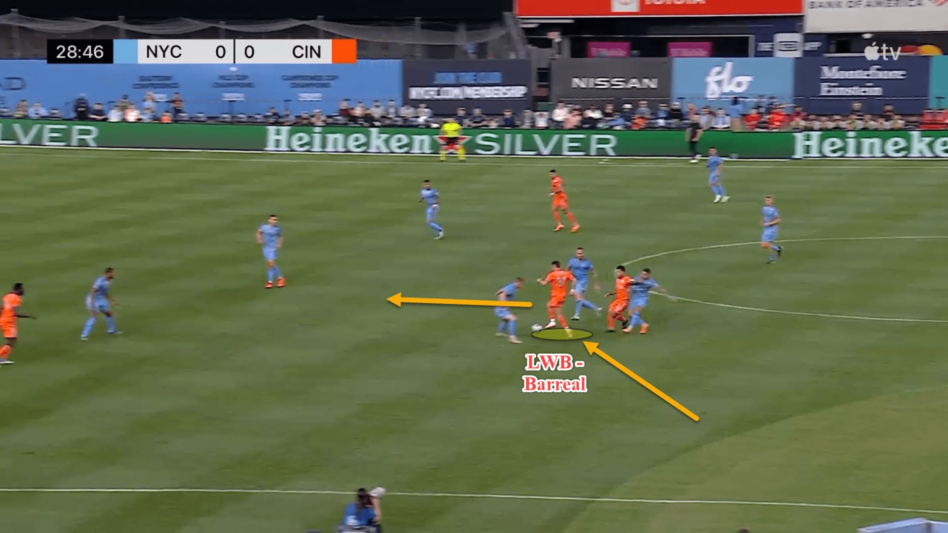 FC Cincinnati 2023: Their tactics under Pat Noonan – scout report tactical analysis tactics