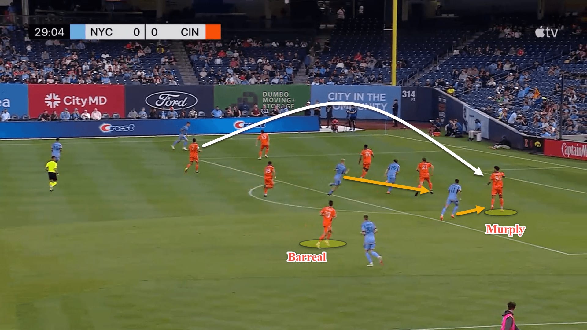 FC Cincinnati 2023: Their tactics under Pat Noonan – scout report tactical analysis tactics