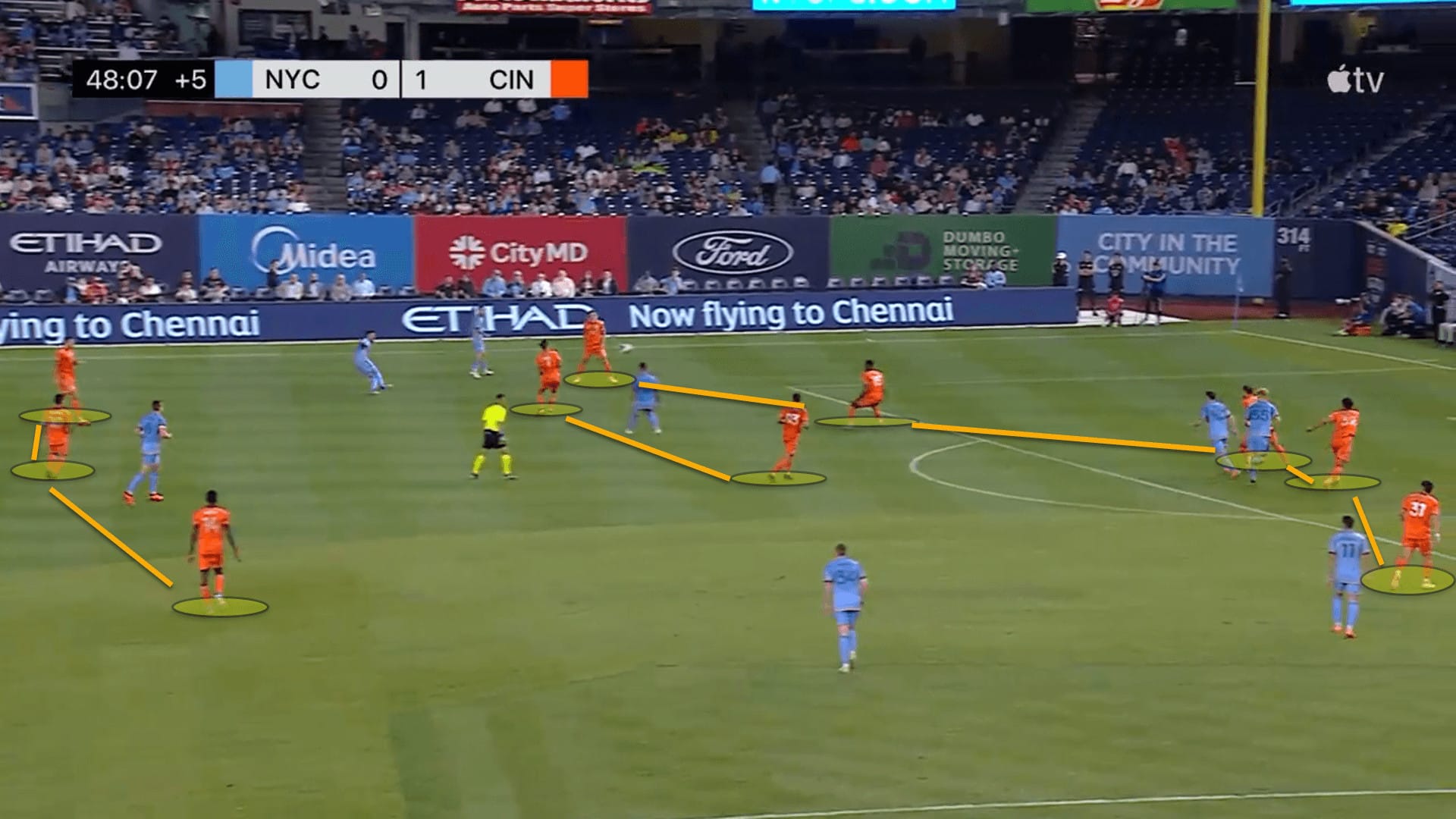 FC Cincinnati 2023: Their tactics under Pat Noonan – scout report tactical analysis tactics