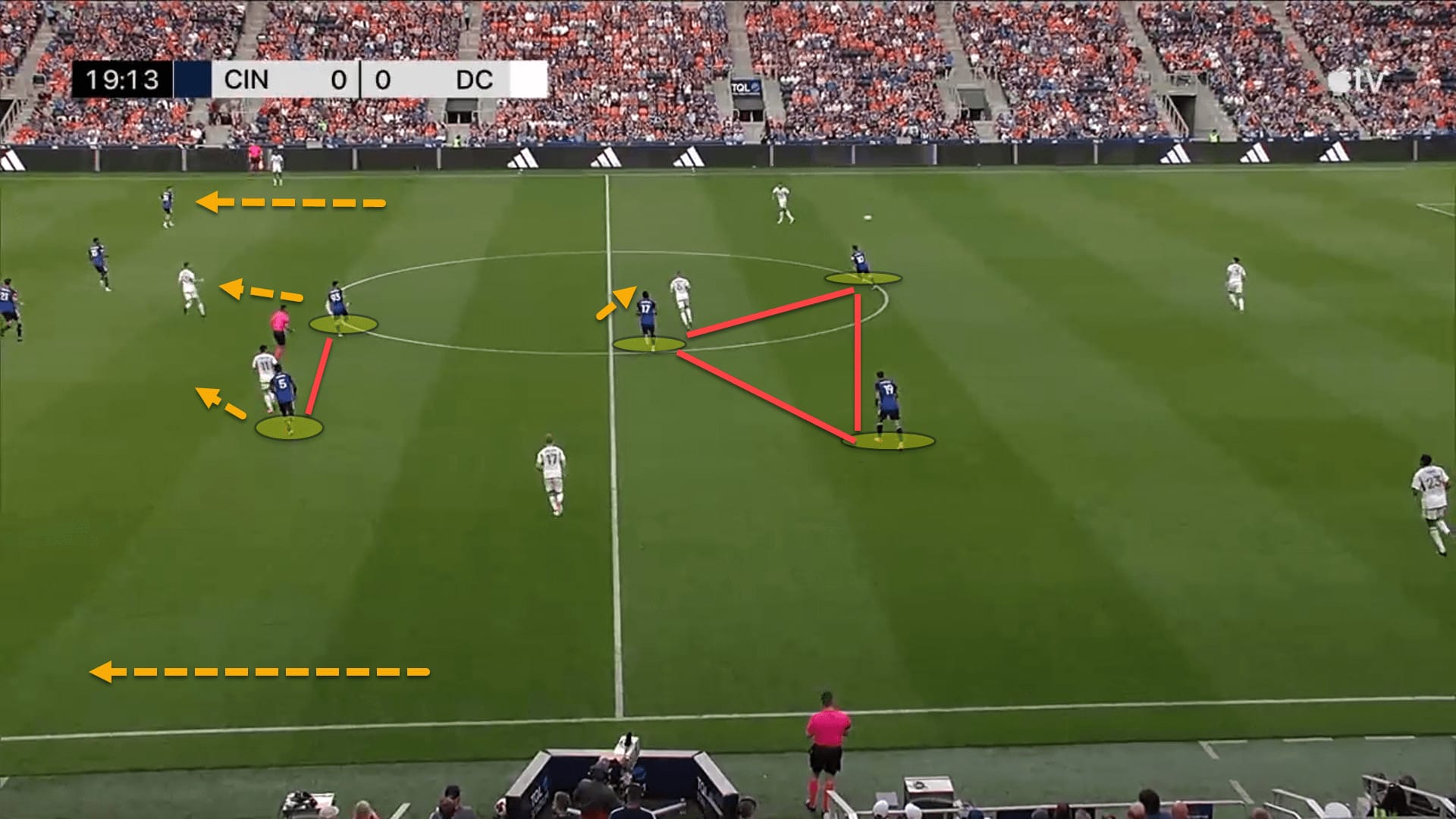 FC Cincinnati 2023: Their tactics under Pat Noonan – scout report tactical analysis tactics