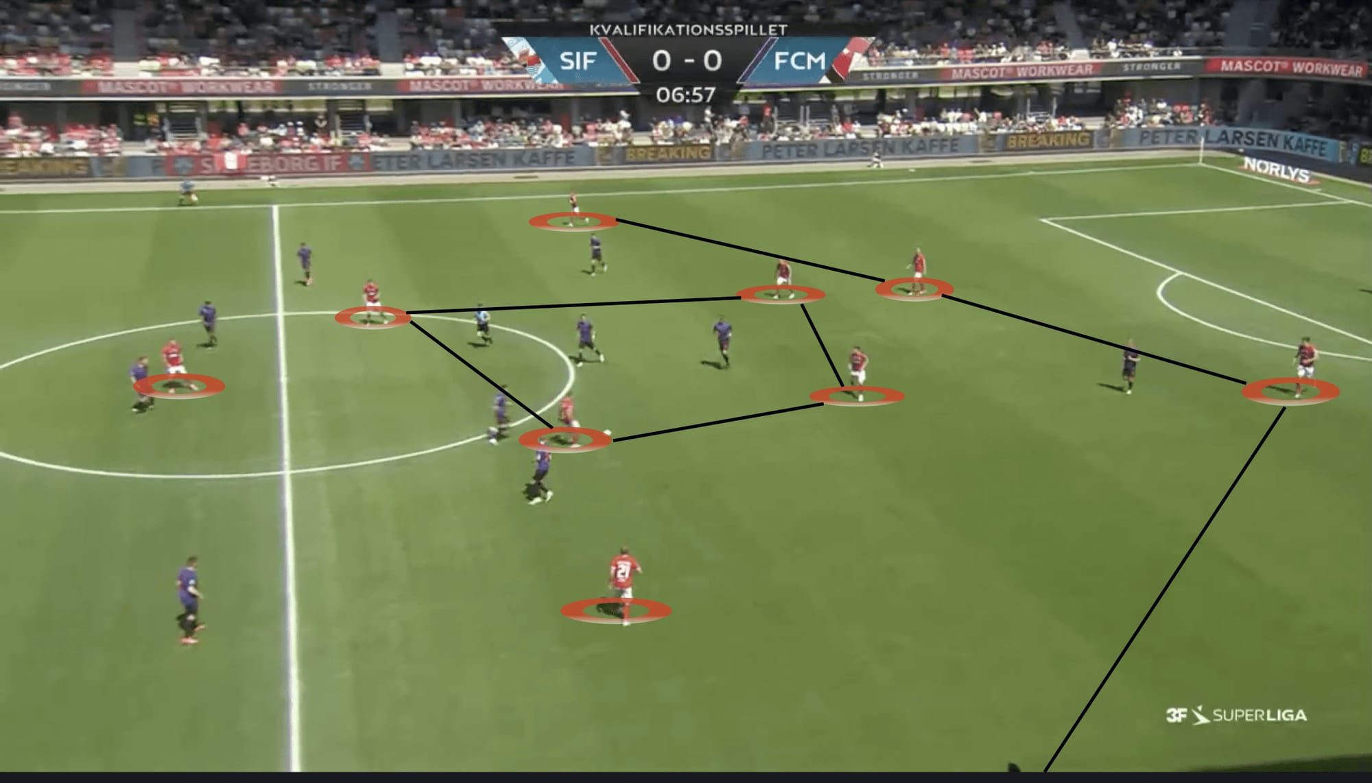 Silkeborg IF 2022/23: Attacking principles & defenisve issues - scout report tactics