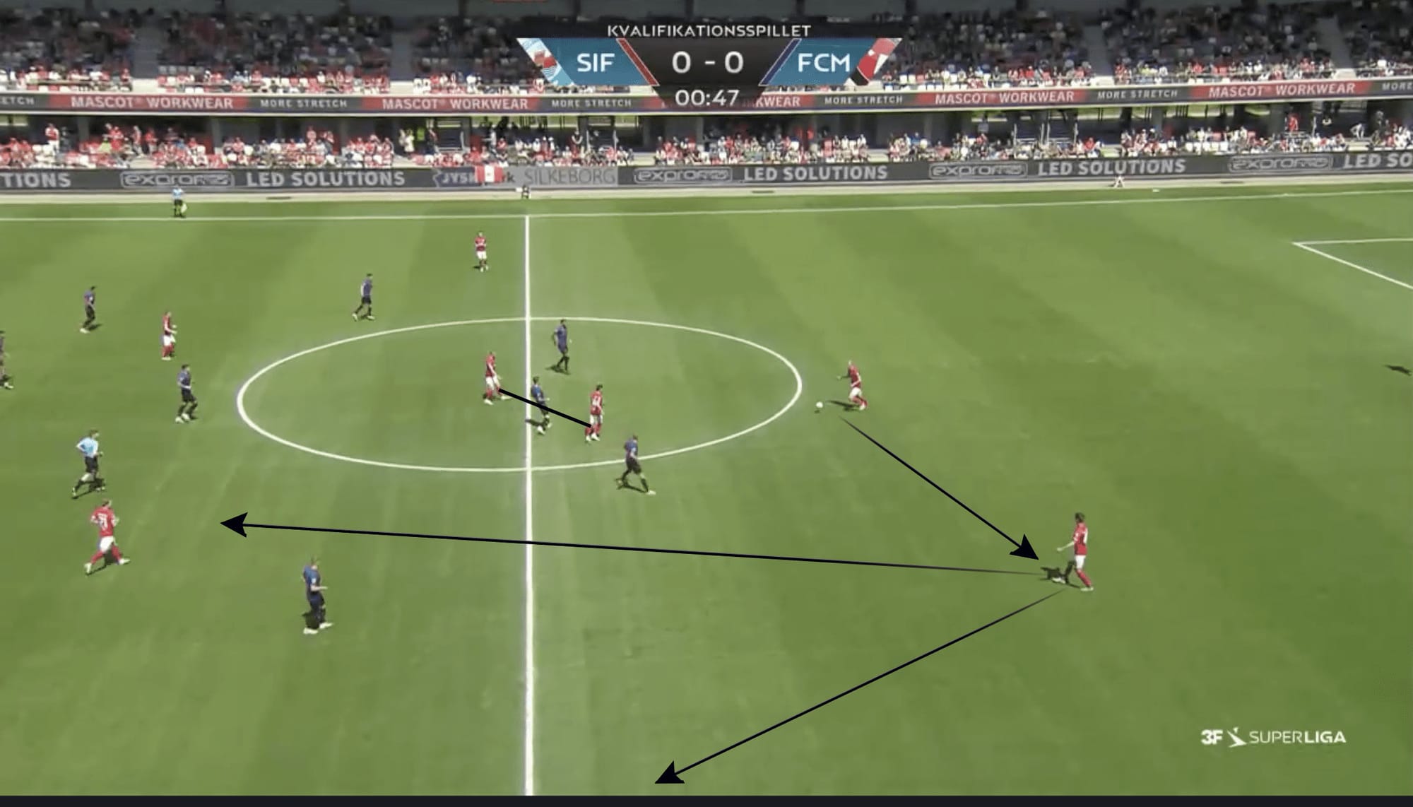 Silkeborg IF 2022/23: Attacking principles & defenisve issues - scout report tactics