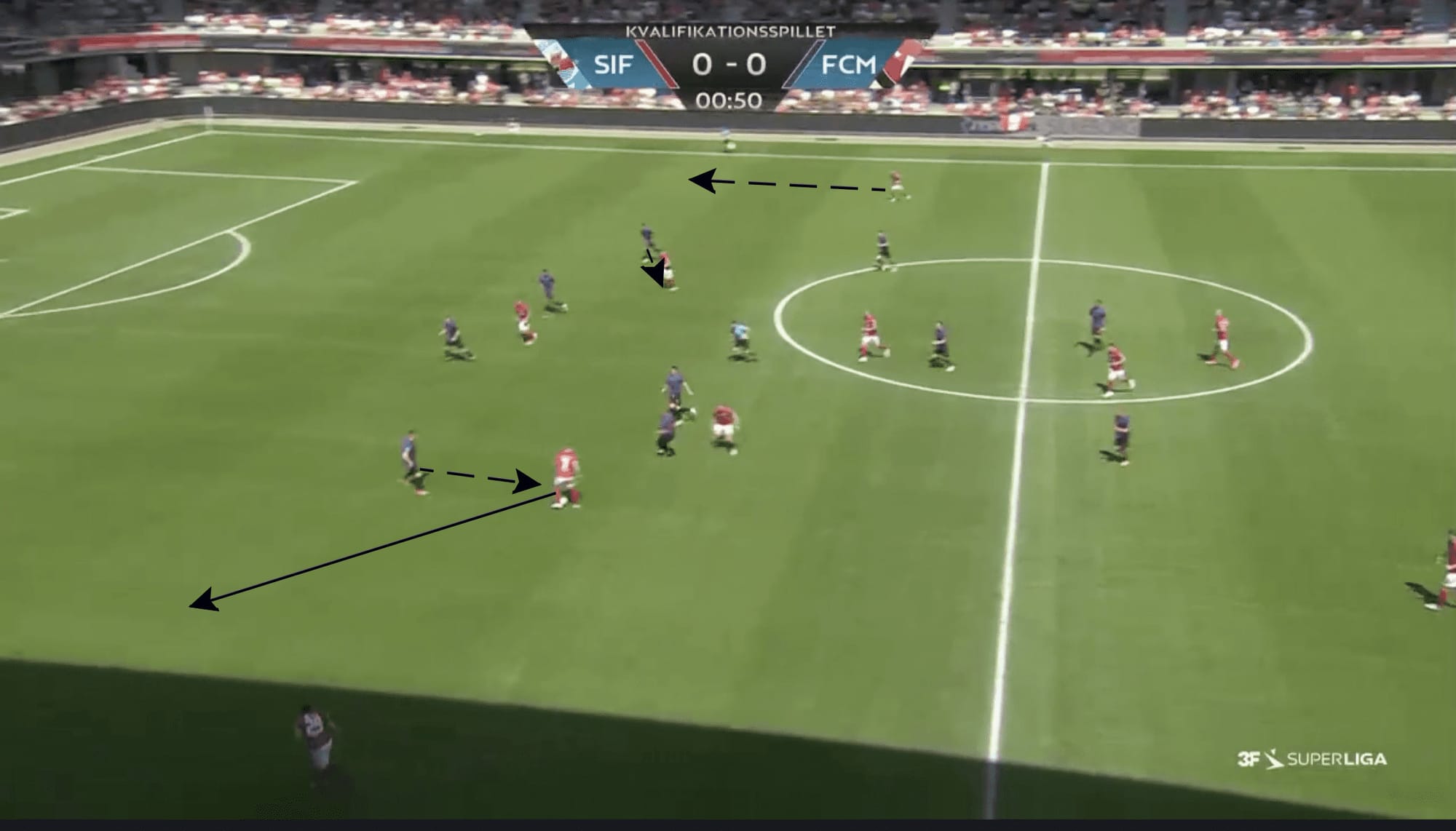 Silkeborg IF 2022/23: Attacking principles & defenisve issues - scout report tactics