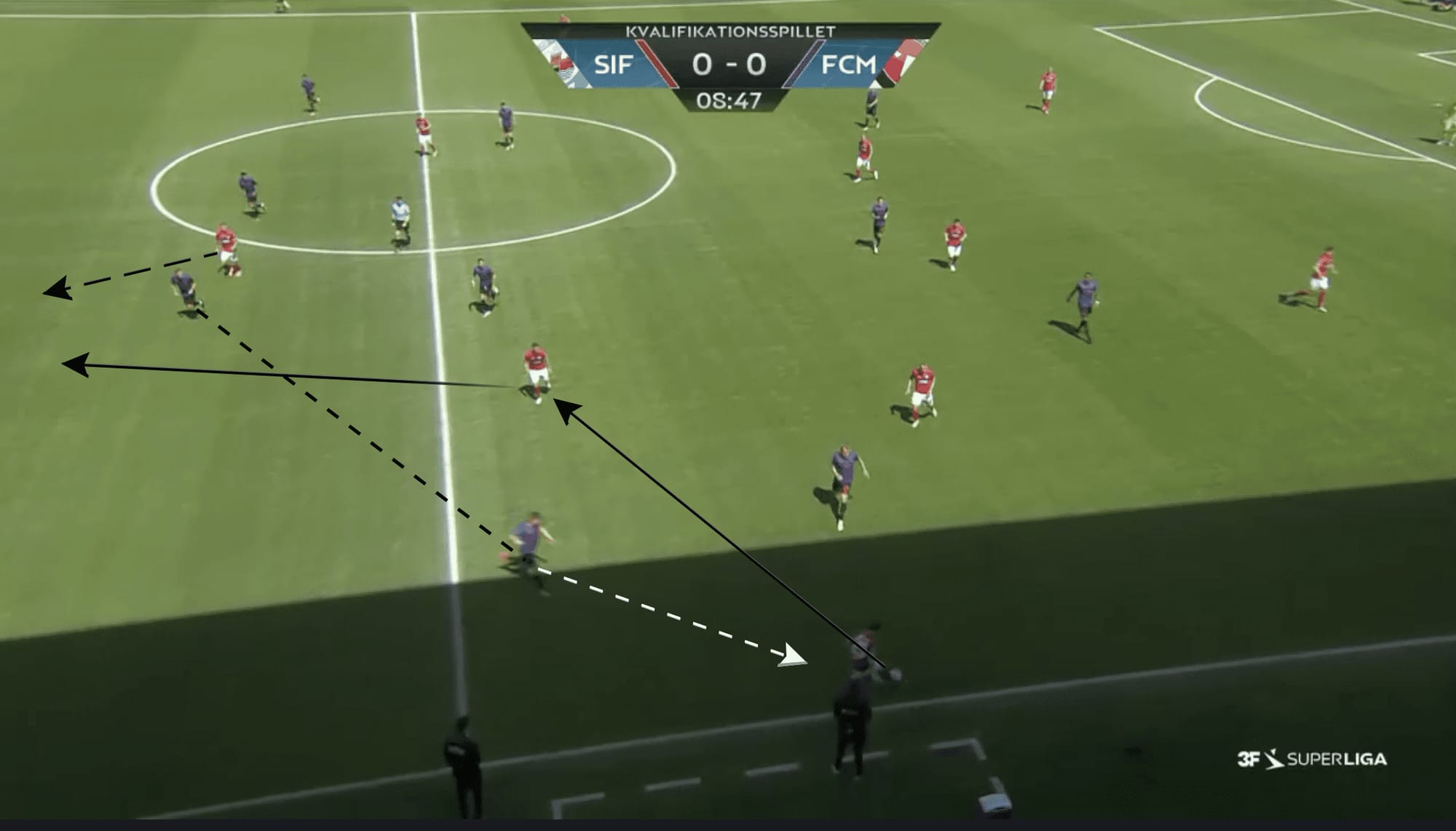 Silkeborg IF 2022/23: Attacking principles & defenisve issues - scout report tactics