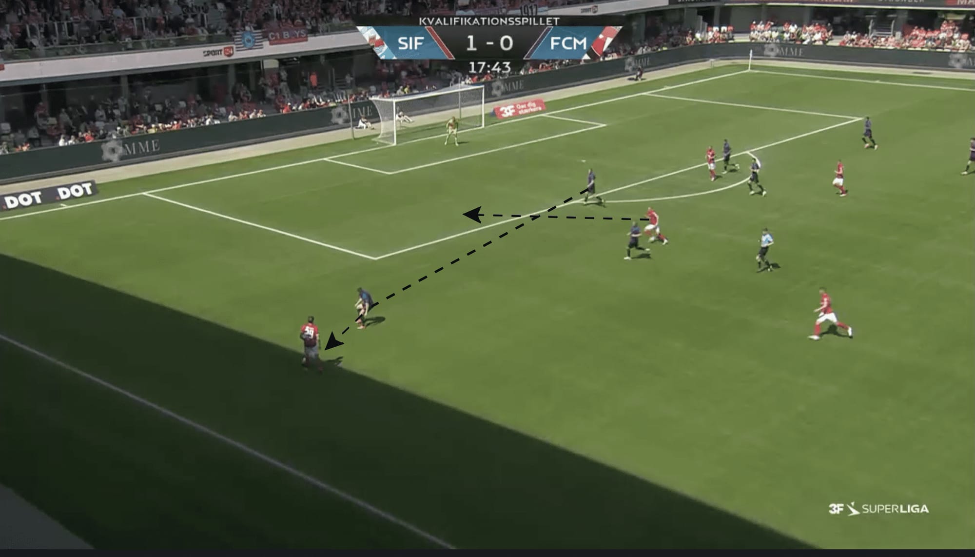 Silkeborg IF 2022/23: Attacking principles & defenisve issues - scout report tactics