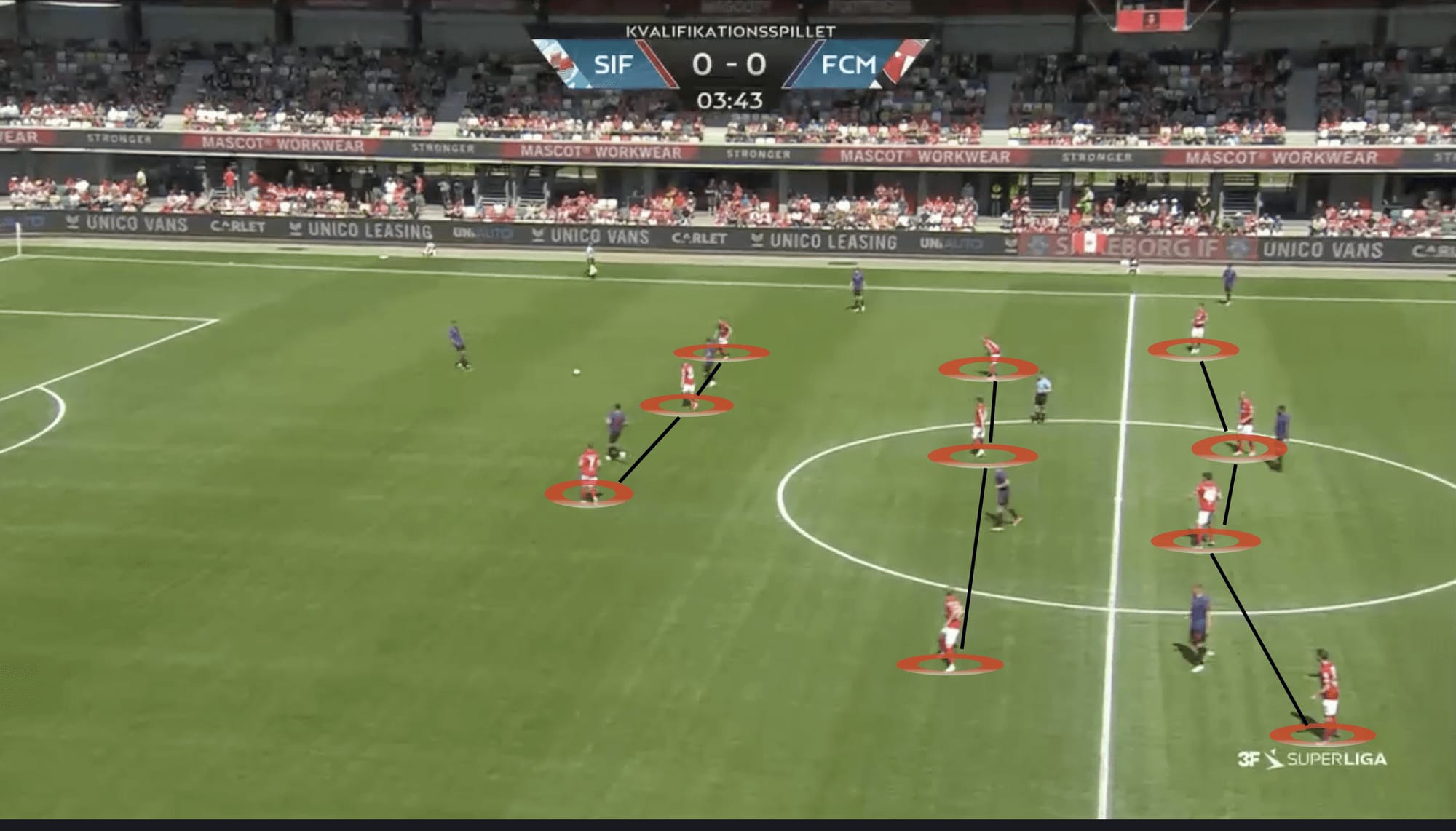 Silkeborg IF 2022/23: Attacking principles & defenisve issues - scout report tactics