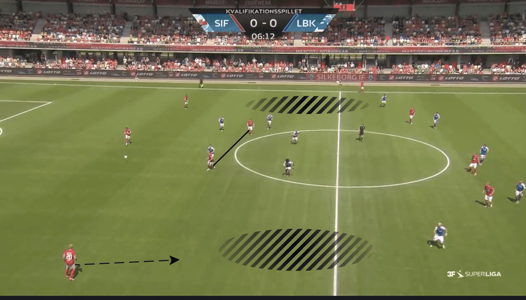 Silkeborg IF 2022/23: Attacking principles & defenisve issues - scout report tactics