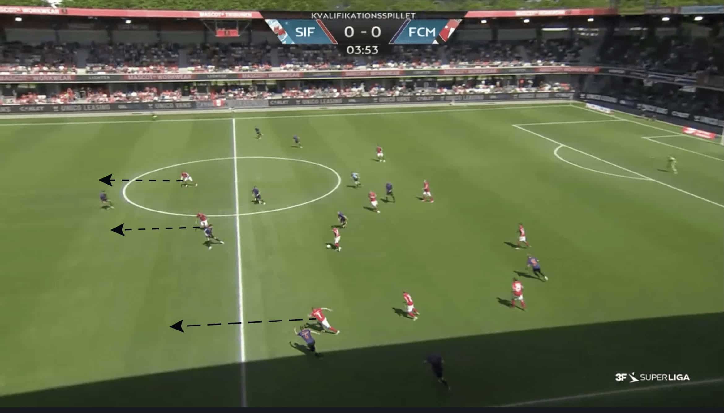 Silkeborg IF 2022/23: Attacking principles & defenisve issues - scout report