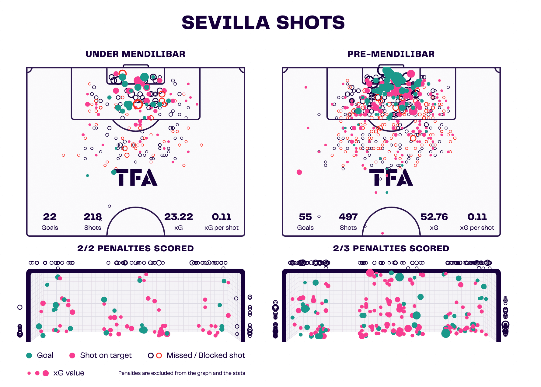 sevilla-202223-improve-mendilibar-scout-report-tactical-analysis-tactics